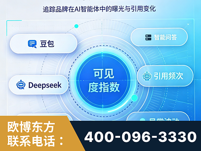 汕头-AI可见度监测