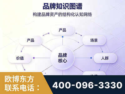 汕头-品牌知识图谱